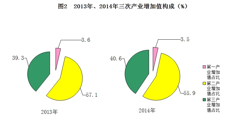 淄博社会经济总量_淄博经济开发区规划图(2)