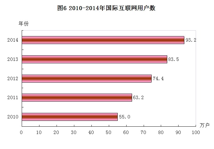 淄博市gdp发展图_28个省 中国所有地级市GDP经济发展全图