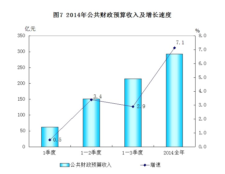 淄博市gdp发展图_28个省 中国所有地级市GDP经济发展全图(3)