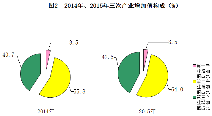 淄博市gdp发展图_28个省 中国所有地级市GDP经济发展全图(2)