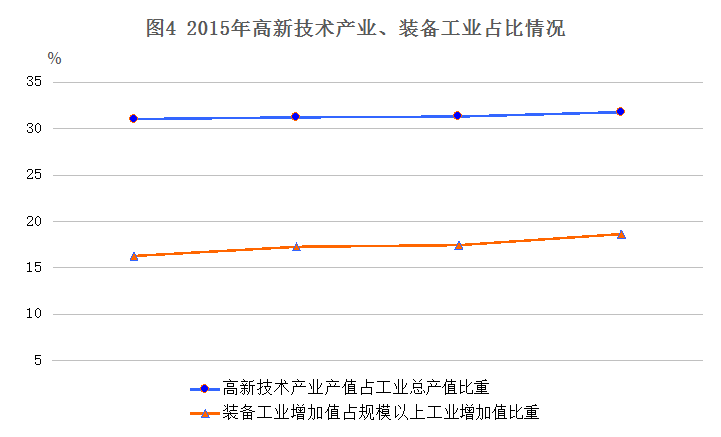 淄博市gdp发展图_28个省 中国所有地级市GDP经济发展全图