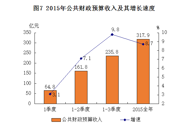 淄博市gdp发展图_28个省 中国所有地级市GDP经济发展全图
