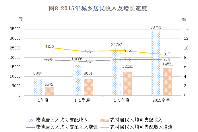 淄博市人口数量_淄博常住人口453.06-淄博时空::今日淄博 淄博信息港 淄博新闻(2)