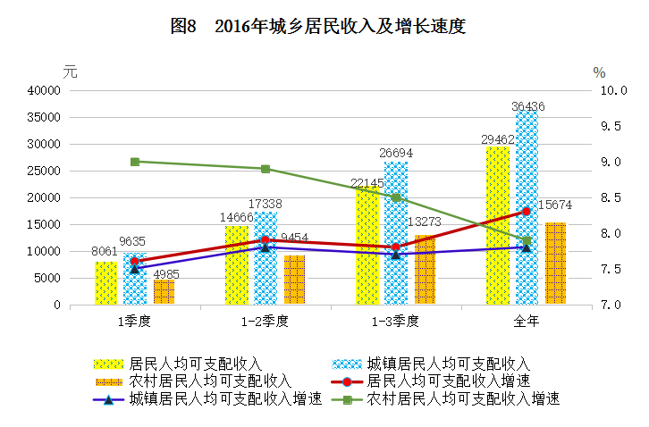 山东淄博市人口数量_4万 套 2534亩 2020年淄博主城区库存创近5年新高 淄博楼市