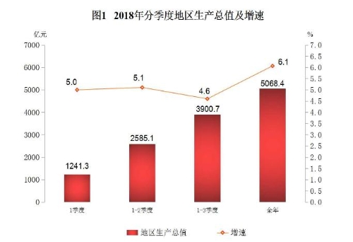 淄博市gdp发展图_28个省 中国所有地级市GDP经济发展全图(3)