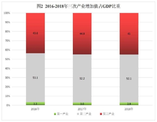 淄博市gdp发展图_28个省 中国所有地级市GDP经济发展全图(3)