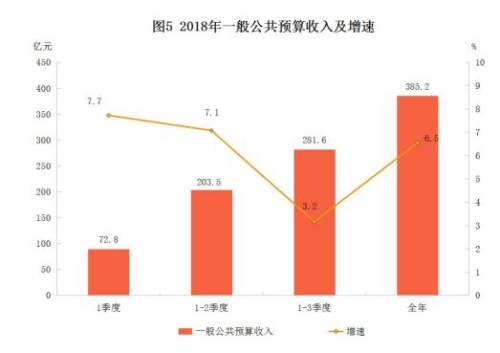 淄博社会经济总量_淄博经济开发区规划图(2)