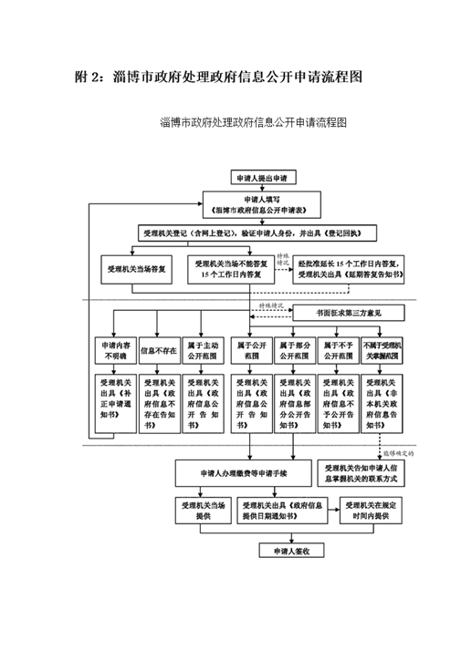 淄博人口2020_2020淄博经开区规划图